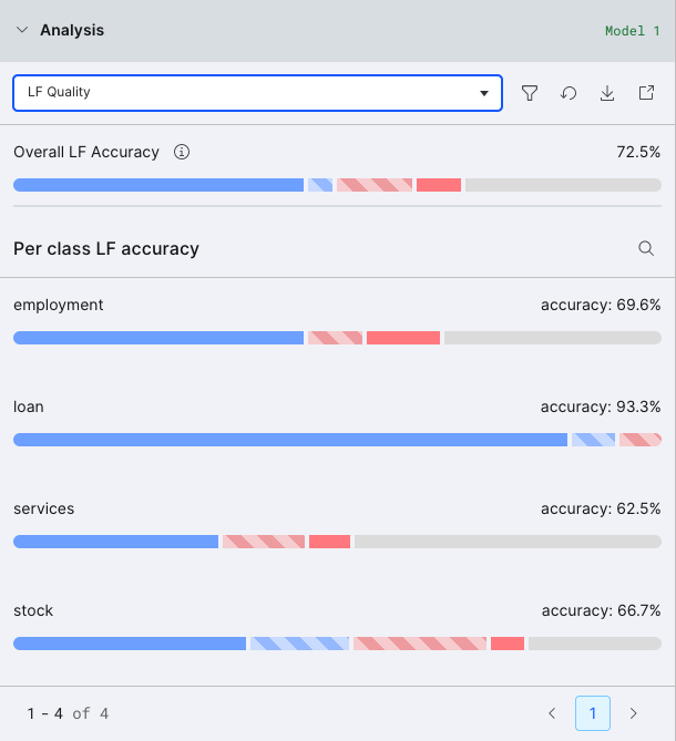 Analysis LF quality