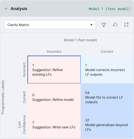 Clarity Matrix