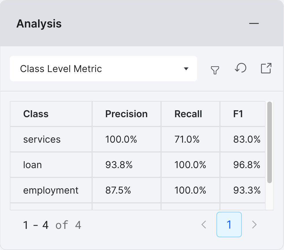 Class level metrics in the analysis pane