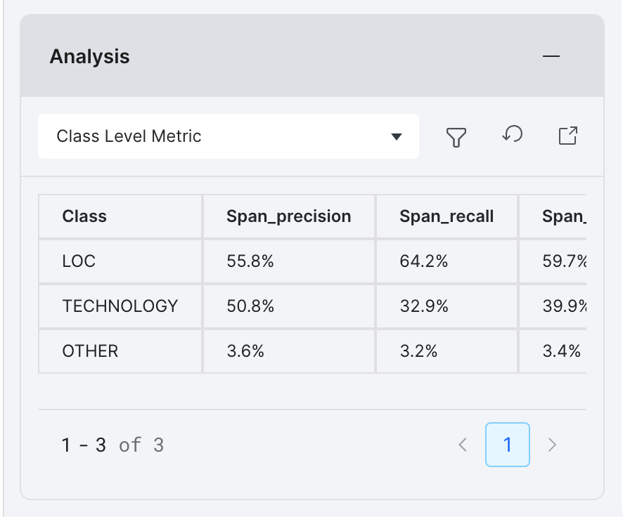 Class level metrics in the analysis pane