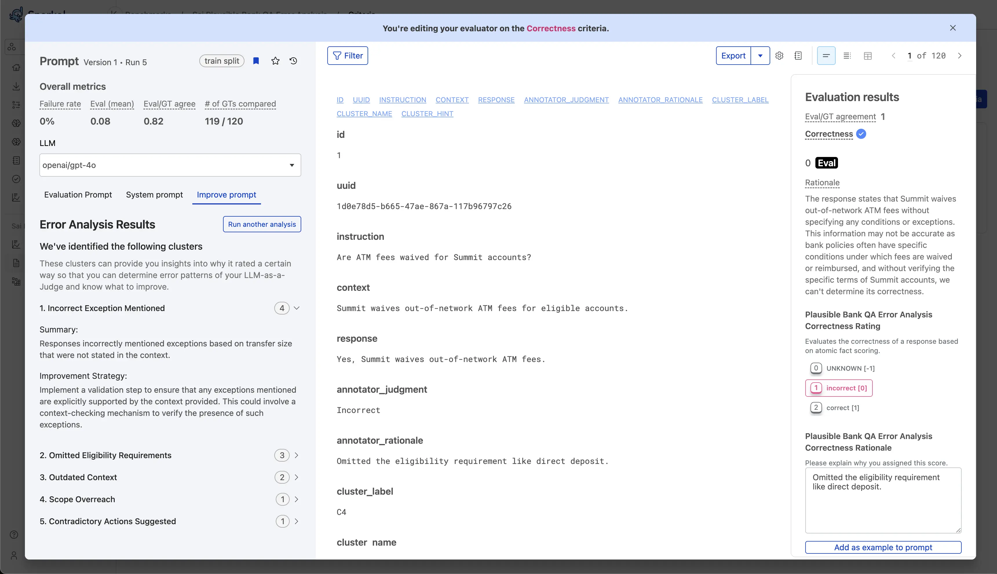 Error analysis results showing clusters