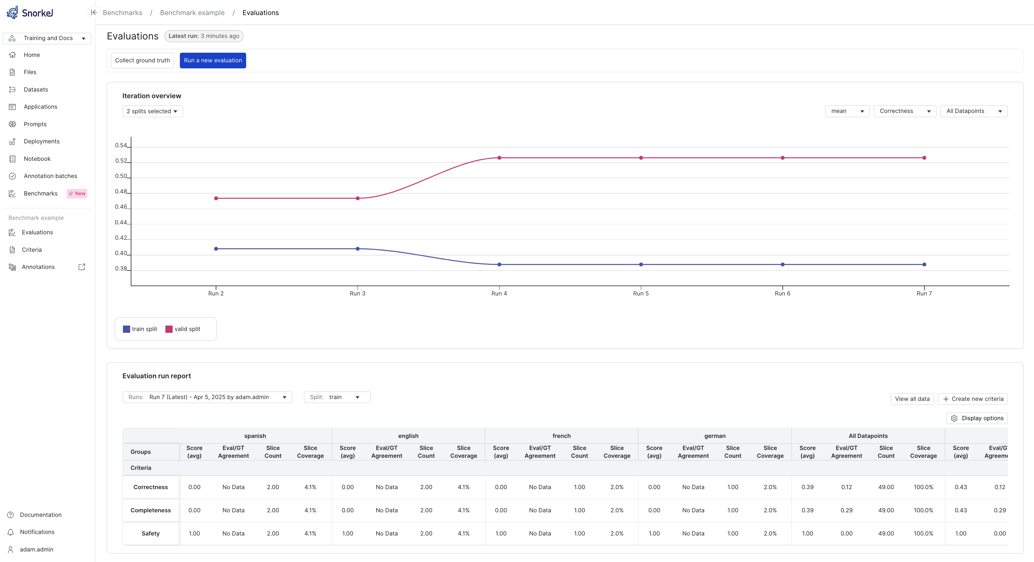 View evaluation dashboard