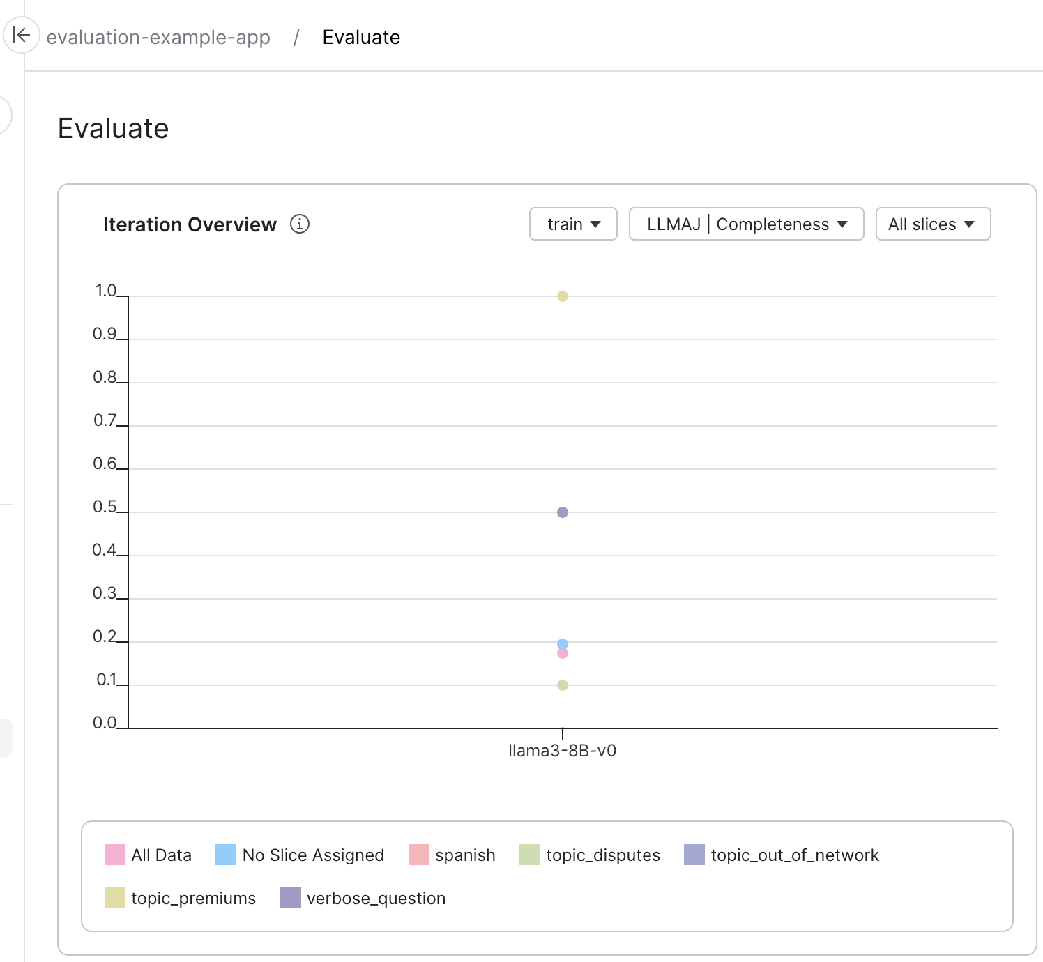 Initial evaluation report