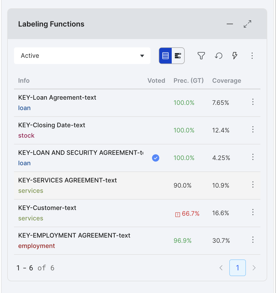 Image of the Labeling Functions pane